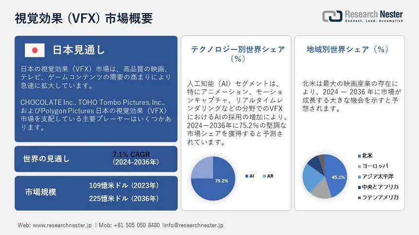 JP Visual Effects (VFX) Market Overview